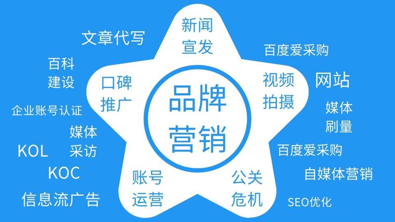 文化传播有限公司取名技巧揭秘